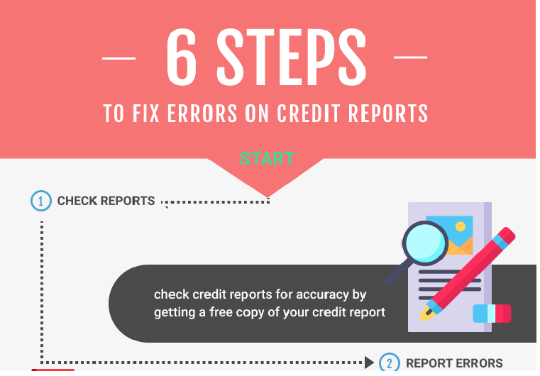 6 Steps To Fix Errors On Credit Reports